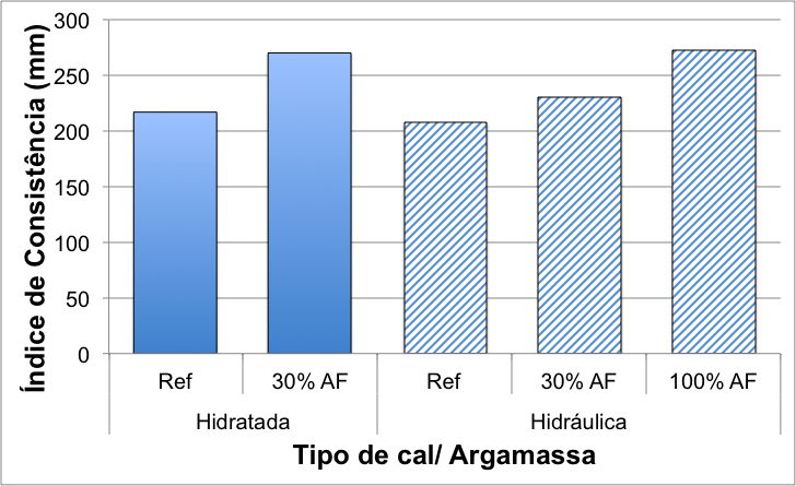 Figura 1 Curva granulométrica do resíduo de areia de fundição e da areia natural.