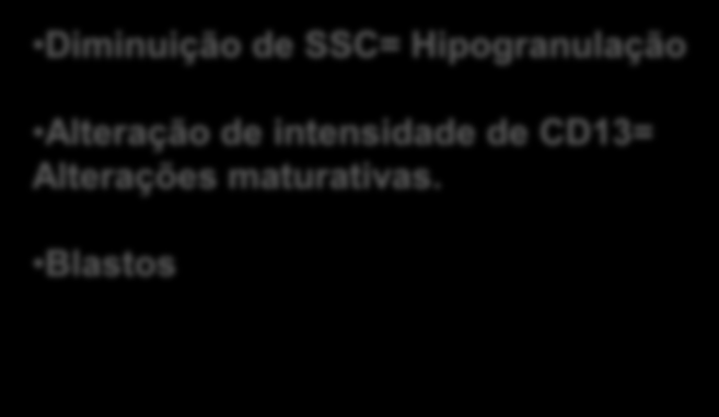 SMD com evolução para LMA Diminuição de SSC= Hipogranulação