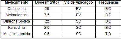 (COGGAN et al., 2004; SILVA et al., 2004). O quadro de desidratação associado ao choque séptico por E.coli pode levar o animal a uma azotemia pré-renal.