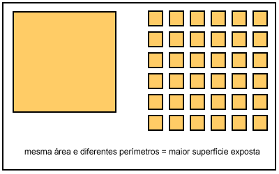 Grau de Divisão/ vs.