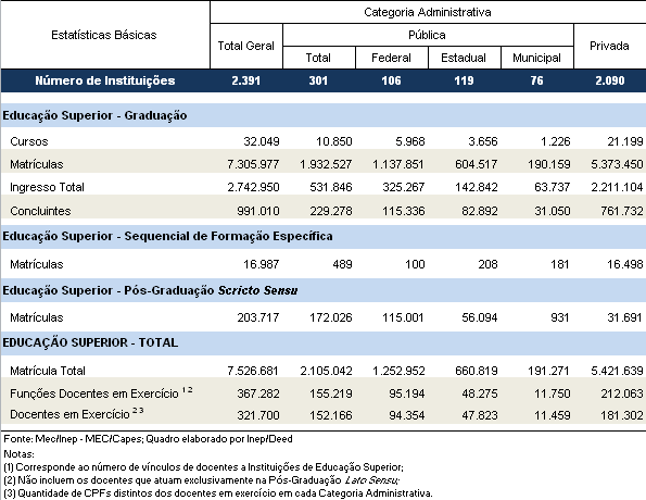 quinhentos e vinte e seis mil e seiscentos e oitenta e um), temos 5.