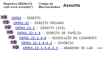 Inserindo os assuntos 24- Digite a palavra-chave e clique em enviar.