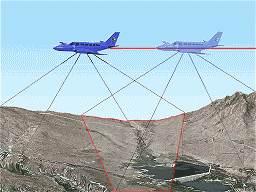 FOTOGRAMETRIA Aerofotogrametria Superposição