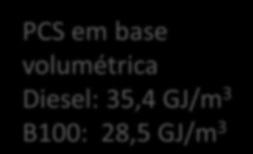 EBMA PROPERTY B100 OF PALM OIL DIESEL C [%] 78.93 85,80 H [%] 13.45 13,50 Ultimate analysis O [%] 3.00 0 N [%] 3.25 0 S [%] 1.37 1.30 Gross heating value [MJ/kg] 33.11 42.