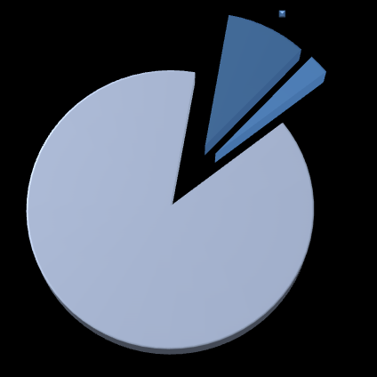 Arrecadação Agosto de 2014 Distribuição da Receita por Modalidade de Contratação