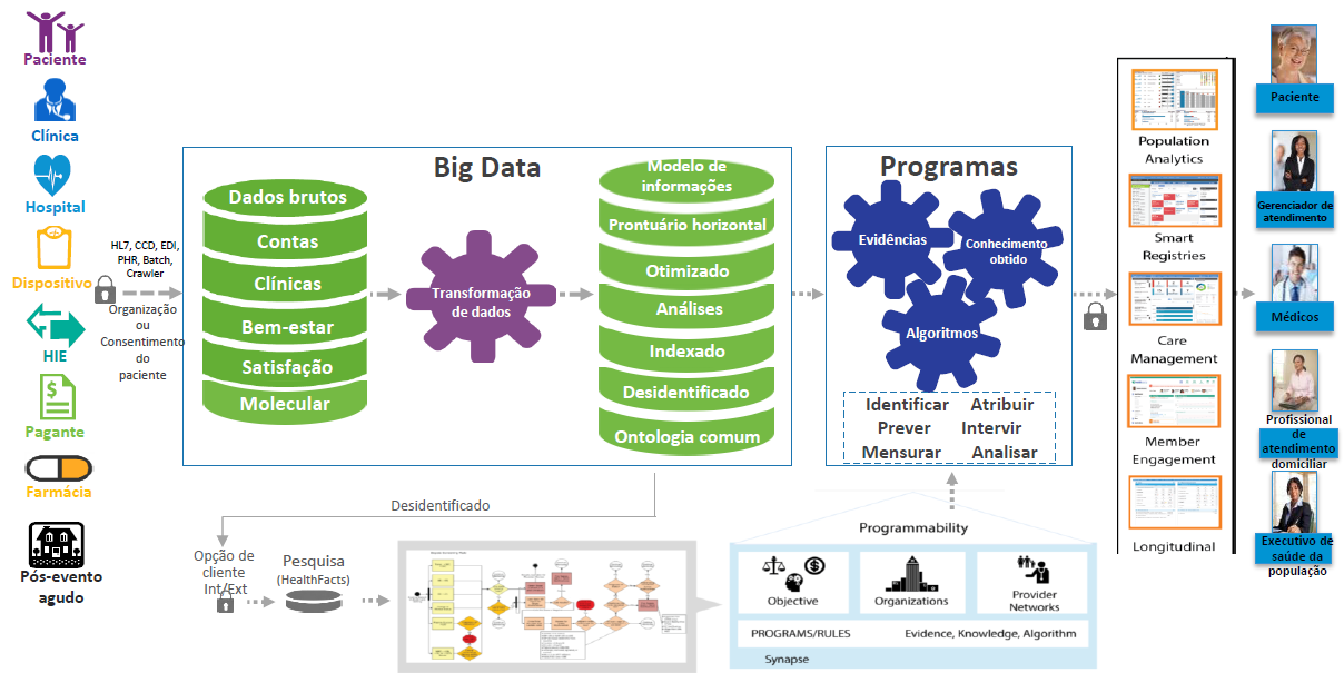 Cerner HealtIntent Cerner Math LightHouse