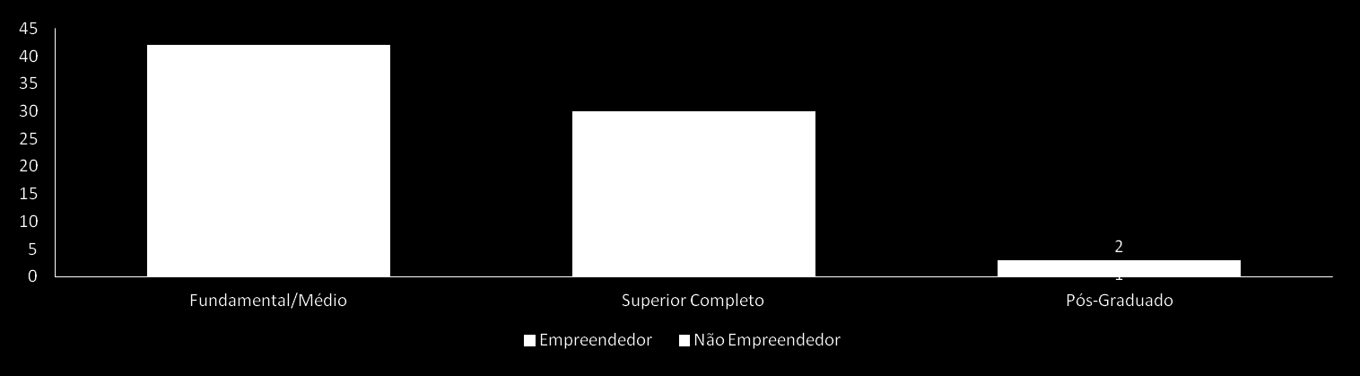 Grau de escolaridade dos pais dos alunos pesquisados Gráfico 5 Grau de escolaridade dos