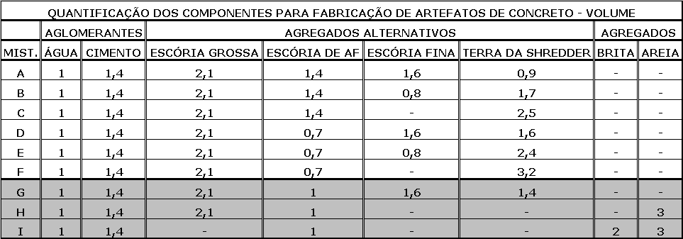 normalmente utilizado para a escória, melhorando a qualidade da terra tornando-a possível de reaproveitamento.