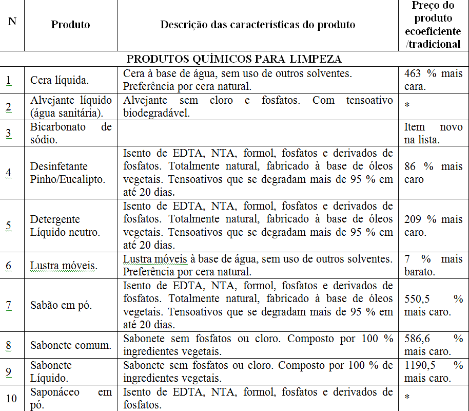 COMPARAÇÃO