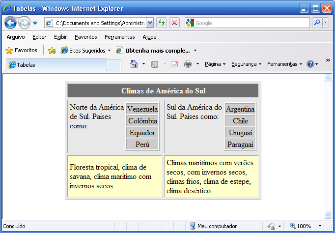 EXERCÍCIO 2 Linha com texto alinhado ao centro 2 colunas mescladas Fonte na cor branca e com negrito Cor de fundo = #6E6E6E Tabela centralizada Largura = 400 pixels Borda com tamanho = 1 Espaçamento