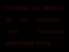 Estrutura eletrónica Mais simples Mais complexa Átomo de hidrogénio, só tem um eletrão Qualquer outro átomo com mais do que um eletrão Devido às interações que surgem entre os eletrões e entre estes