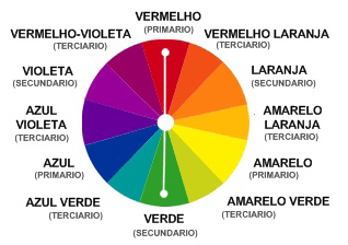 Harmonia Complementar É a harmonia que ocorre quando combinamos cores opostas na roda das cores. Ou seja, são cores que se encontram simétricas com respeito ao eixo.