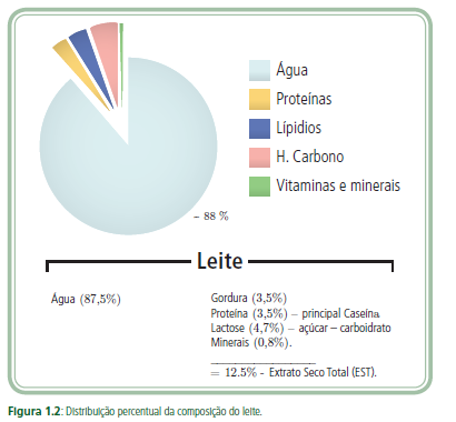 Fatores determinantes: - Raça - Período de lactação; - Alimentação; - Saúde