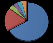 4% 19% Você tem lido em sala de aula? 4% 4% 4% 67% 18 sim 5 não 1 sempre 1 não muito 1 frequentemente 1 mais ou menos Gráfico 1.