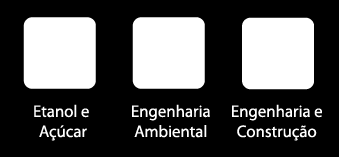 Odebrecht Holding 190 mil