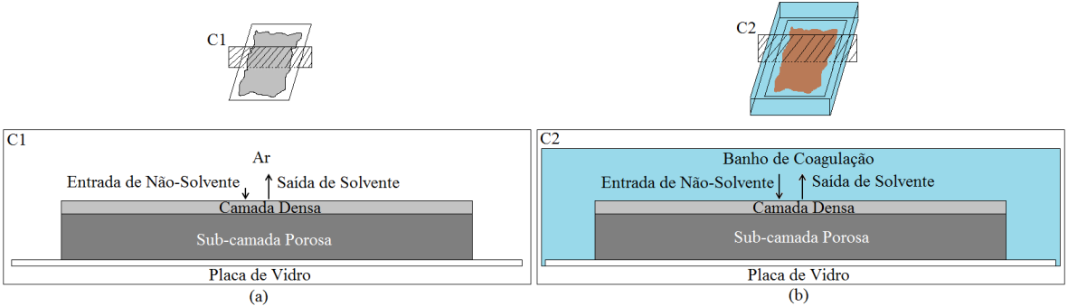 membranas, sendo Strathmann et al. [22], os primeiros a promover estudo relacionando a termodinâmica com as diferentes morfologias, em 1971.