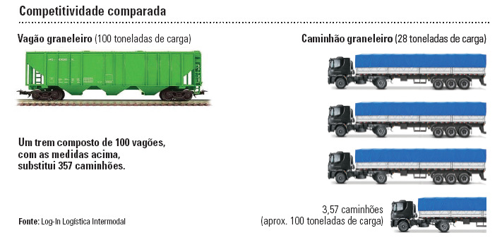 Desafios da Agenda Estratégica das