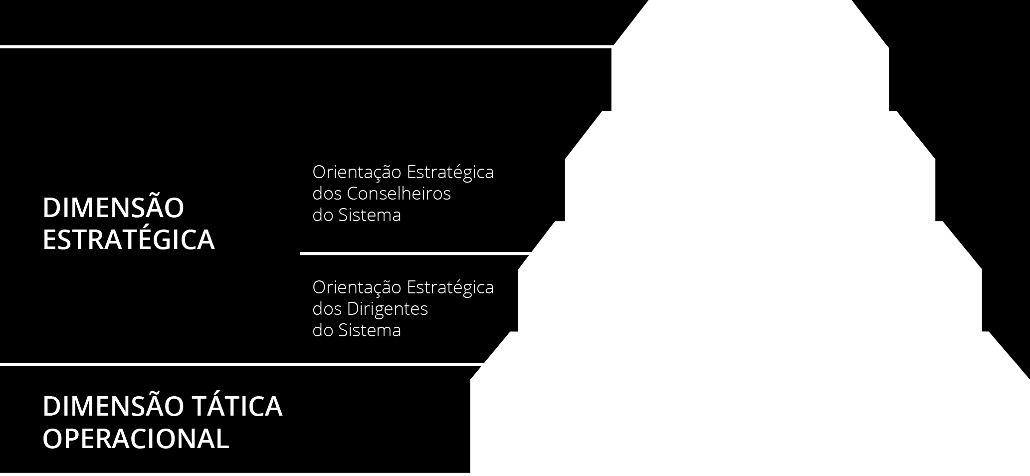 ESTRATÉGIA DE ORGANIZAÇÃO DO PLANO