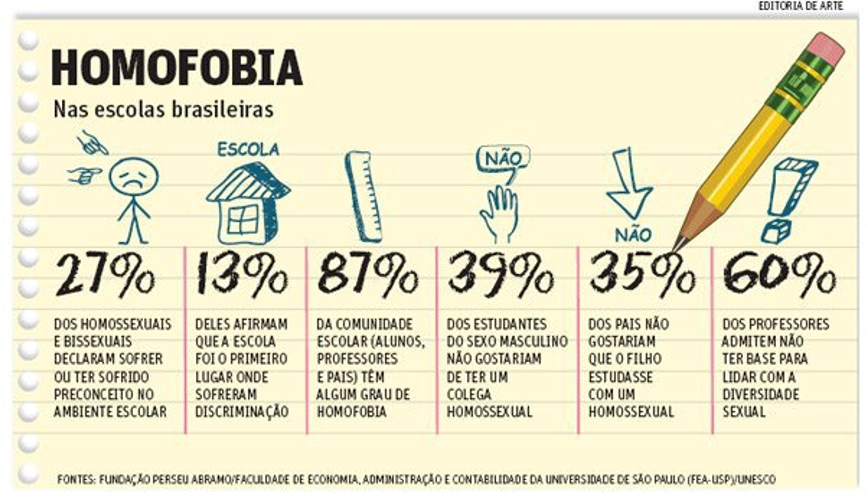 TEXTO III - Terça-feira Tema 2: tilo ENEM A partir da leitura dos textos motivador seguint e com base nos conhecimentos construídos ao longo de sua formação, redija texto dissertativo-argumentativo