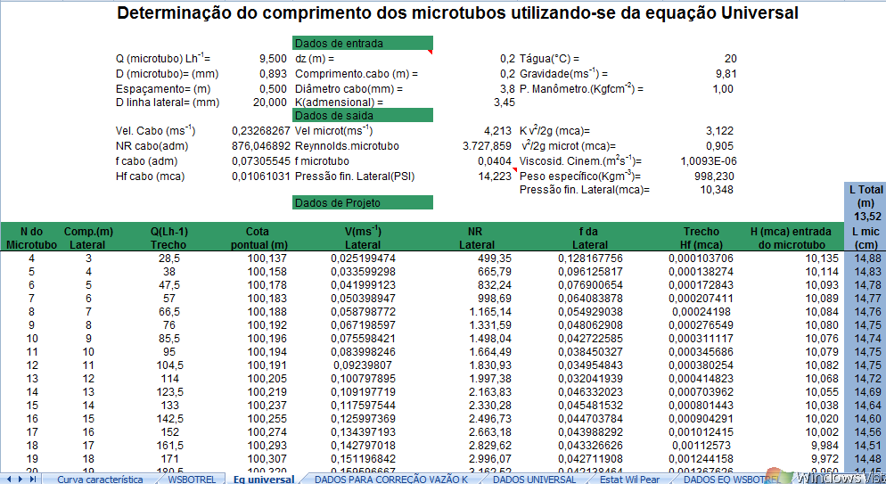 66 Figura 8 Dimensionamento da linha