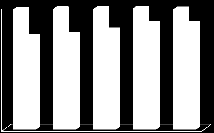 % Remoção 86 5.4.2. Efeito do tamanho de partícula O tamanho da partícula do biossorvente também desempenha um papel vital na biossorção.