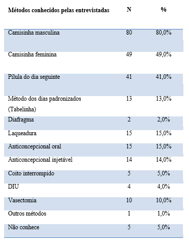 Almeida et al. / Uningá Review V.27,n.1,pp.05-14 (Jul Set 2016) promoção da vida reprodutiva dos adolescentes, induzindo os mesmos a uma vida sexual saudável e segura.