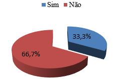 Almeida et al. / Uningá Review V.27,n.1,pp.