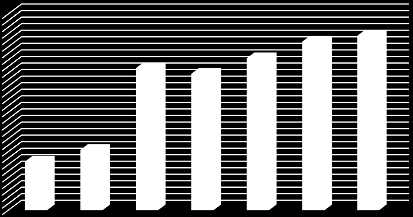 k 2 : constante de pseudo-segunda ordem RESULTADOS Impregnação do carvão ativado A quantidade de manganês impregnado em cada amostra de carvão se encontra na Tabela 2.