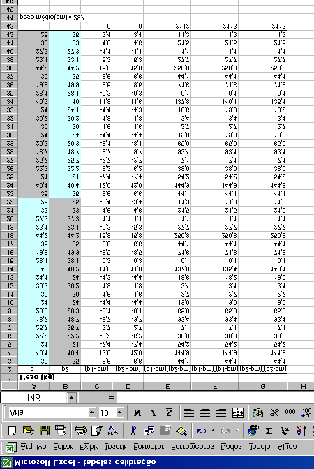 164 valores x e y, é construída uma Tabela em que cada par ordenado é contado duas vezes: (x,y) e (y,x).