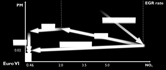 Euro VI: Hi-eSCR vs.