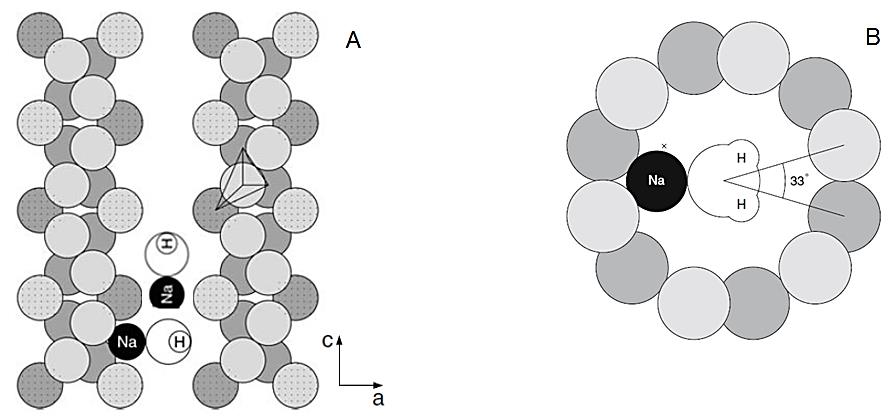Almeida, F.O.T.; Alkmim, D.G.; Lameiras, F.S. na orientação da molécula de água no canal, que passa de H2O tipo I para posição tipo II; conforme mostrado na Figura 5A. Figura 3.