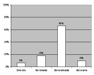 Colecistectomia aberta com preservação do músculo reto abdominal Arquivos Catarinenses de Medicina Vol. 38, n o.