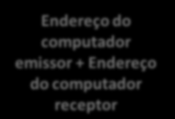 Modelo TCP/IP Internet 54 Corresponde à camada de rede do modelo OSI. Onde se situa o protocolo IP, ICMP, ARP e RARP.