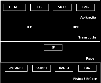 MODELO TCP/IP