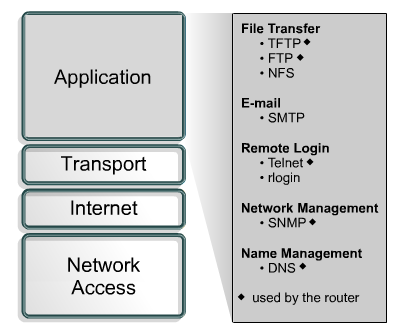 MODELO TCP/IP