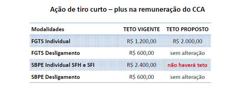 Novidades!