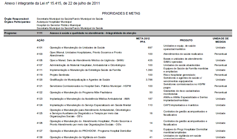 Exemplo: LDO 2012 Anexo