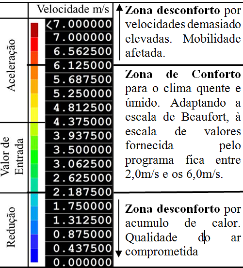 Para a análise de conforto térmico, foram extraídas imagens a 1,5 metros do solo, na altura do pedestre.