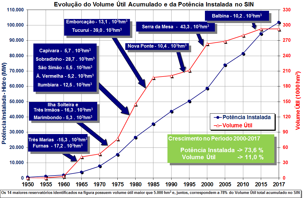 Regularização