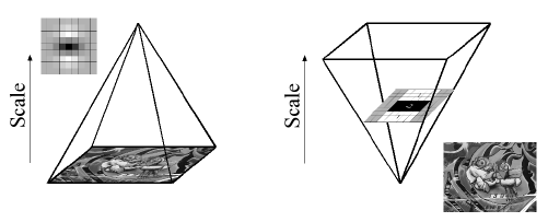 38 Figura 17: Da esquerda para a direita: Derivadas parciais de segunda ordem na direção x e xy e suas aproximações, utilizando ltros de caixa. As regiões em cinza são iguais a zero.