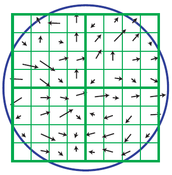 48 Figura 31: Histograma de orientações para cada pontos de interesses. dos gradientes é criado então o descritor do ponto de interesse.