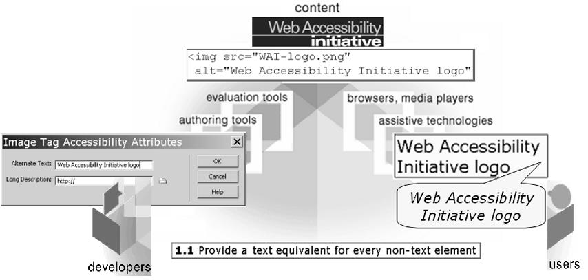 Image Tag Accessibility Attributes disponibilizado na ferramenta (Figura 3).