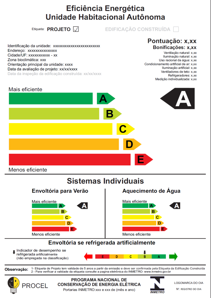 Pontuação final da UH Pontuação total obtida com bonificações Pontuações parciais obtidas com bonificações Classificação final da UH Classificação no sistema envoltória Classificação no sistema