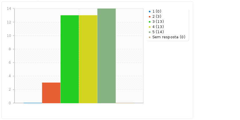 Sumário dos campos para a2(2) 4 Muito bom(ns) / Muito boa(s) / Muito bem 5 Excelente(s) [b) Os Cursos