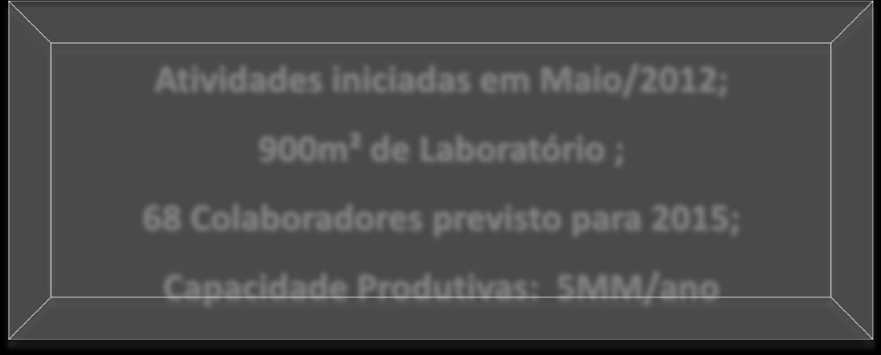 Maio/2012; 900m² de Laboratório ; 68