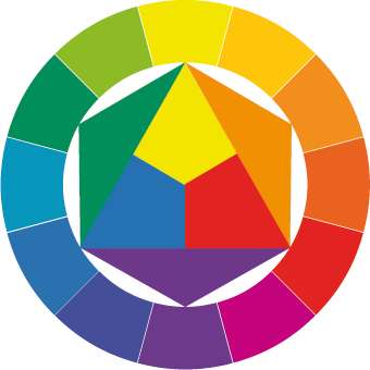Princípios Metodológicos disco de cores (Farbkreis) Notas sobre formas elementares e contrastes Franz