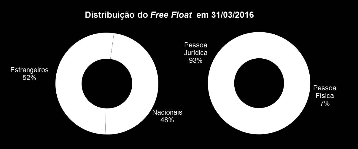 Dividendos O estatuto social da Suzano, em linha com os princípios da legislação vigente, fixa um dividendo mínimo obrigatório de 25% do lucro líquido ajustado do exercício.