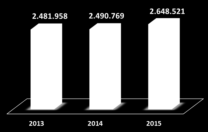 Quantidade de Atendimentos