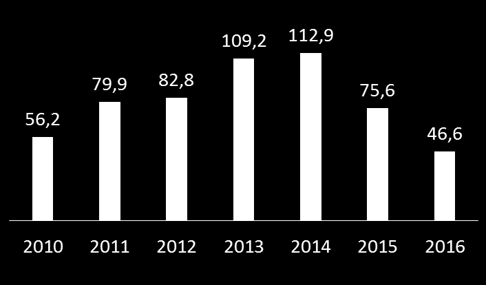 Financiamento Imobiliário: SBPE (R$ Bilhões) Aquisição e