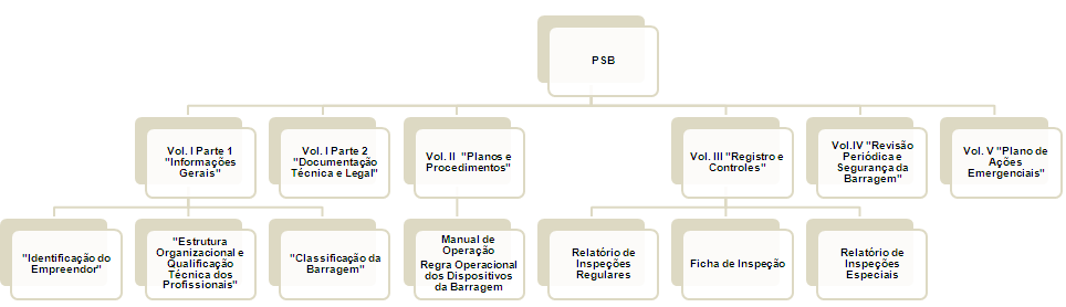 Plano de Segurança